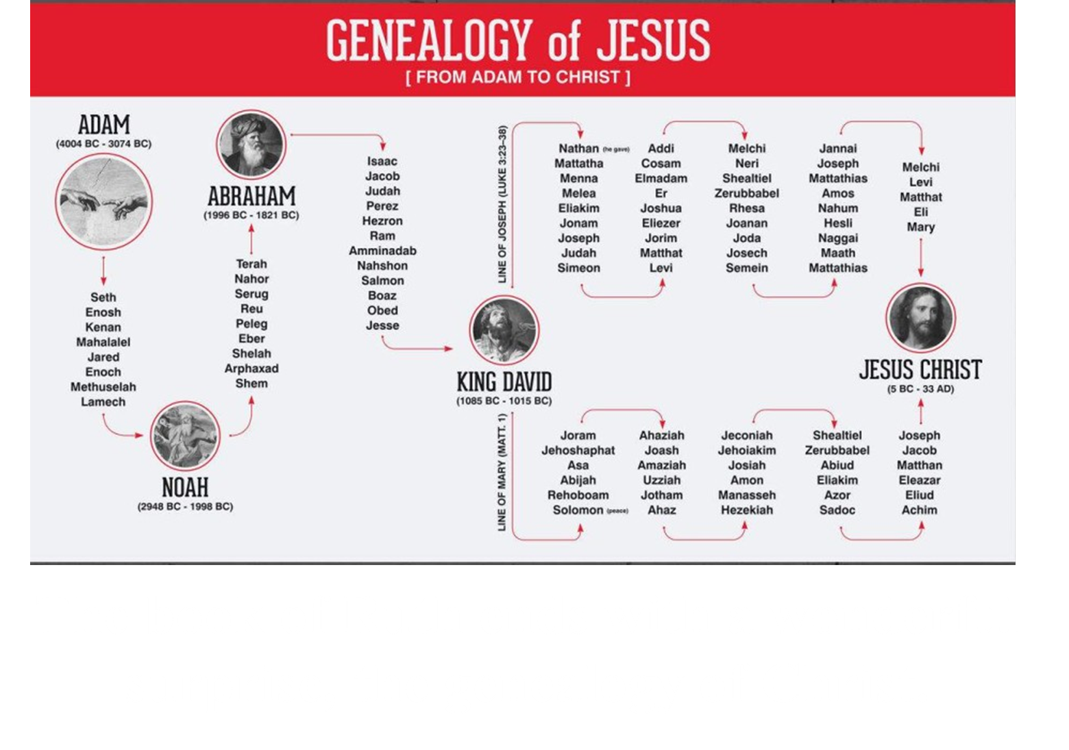 What is Ruth's connection to Jesus?